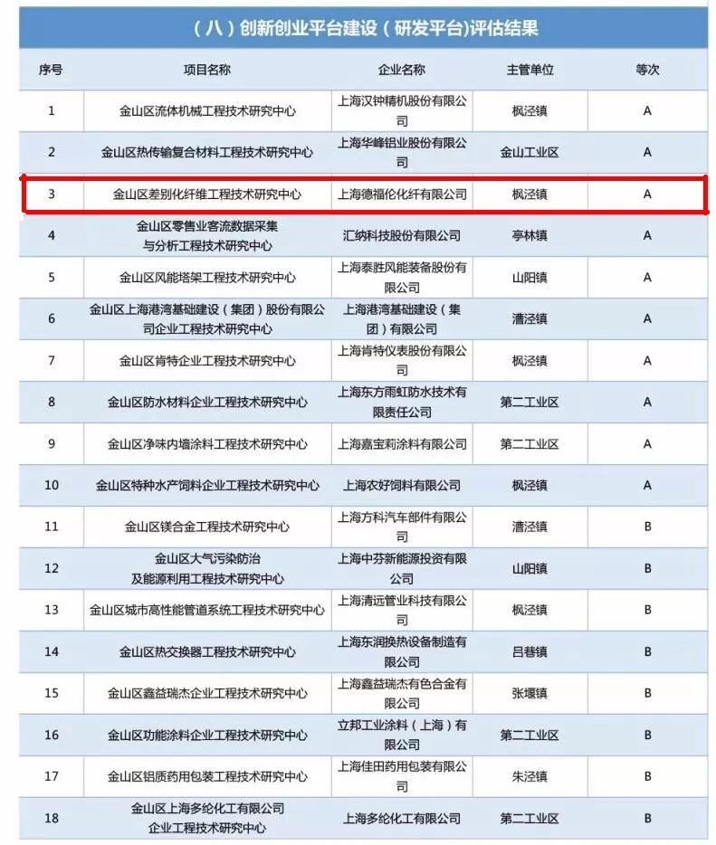 精彩回顾|德福伦2019年大事记-上海德福伦新材料科技有限公司