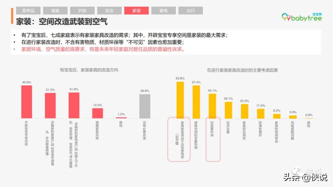 2020年度中国家庭孕育方式白皮书（宝宝树）